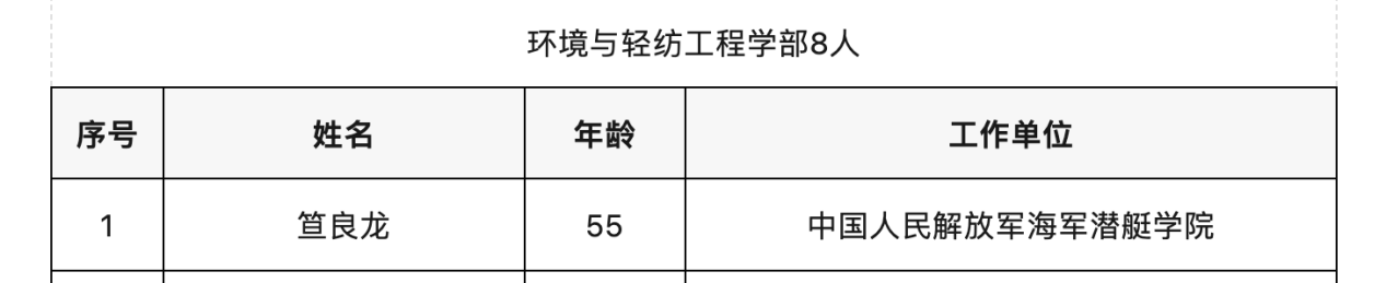 55世纪官网地址2023年两院院士增选山东两人在列！